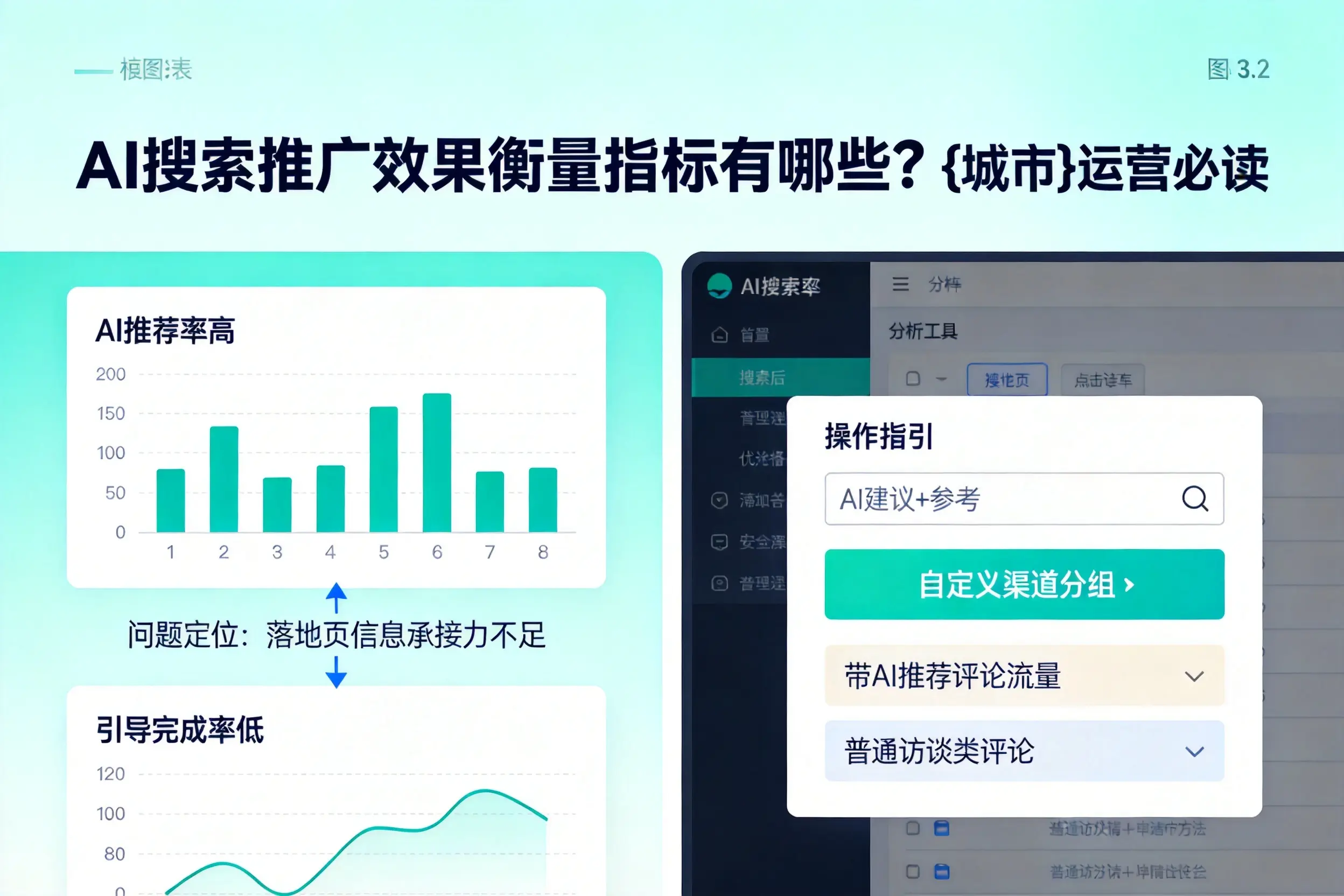 AI搜索推广效果衡量指标有哪些？防城港运营必读