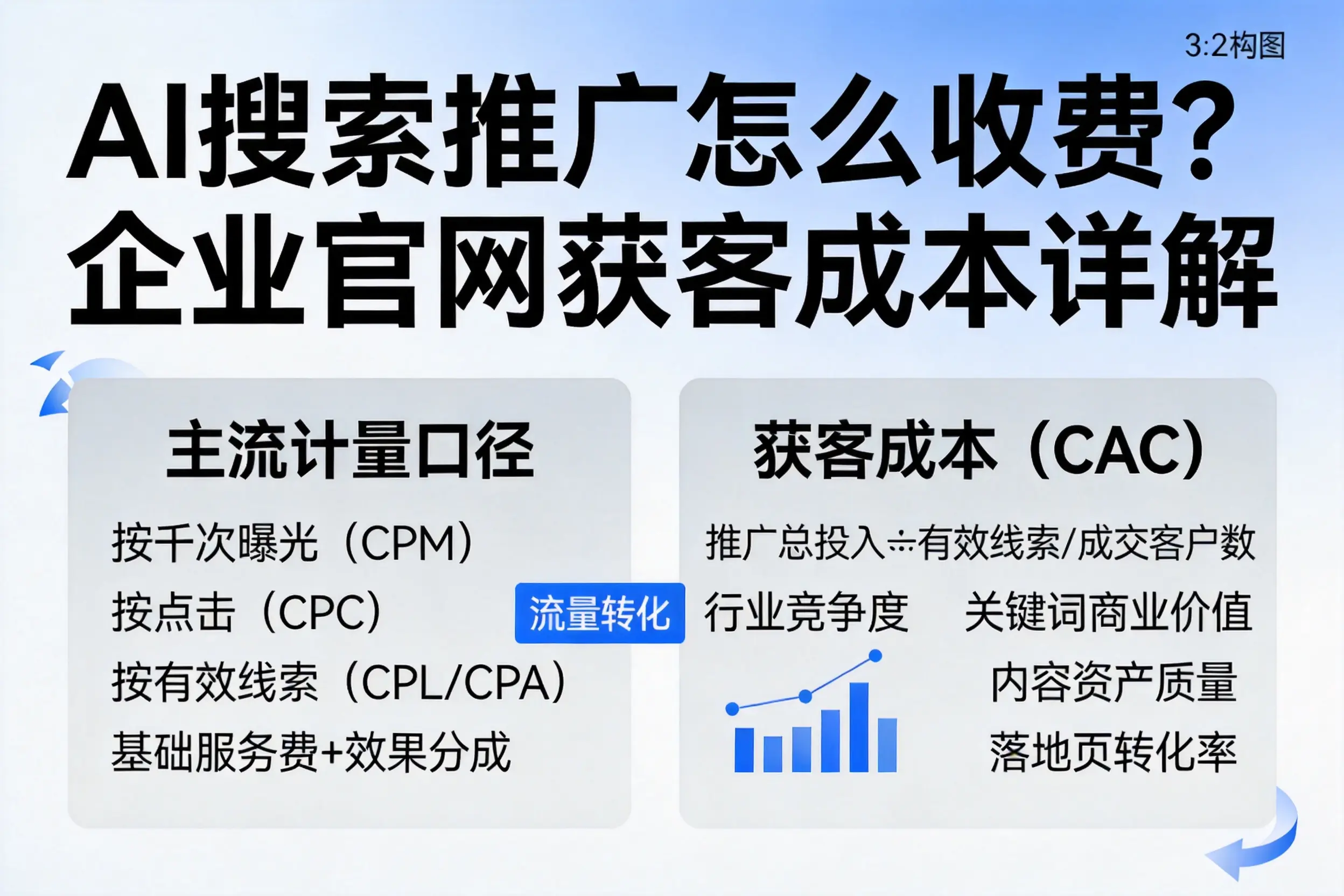 AI搜索推广怎么收费？防城港企业官网获客成本详解