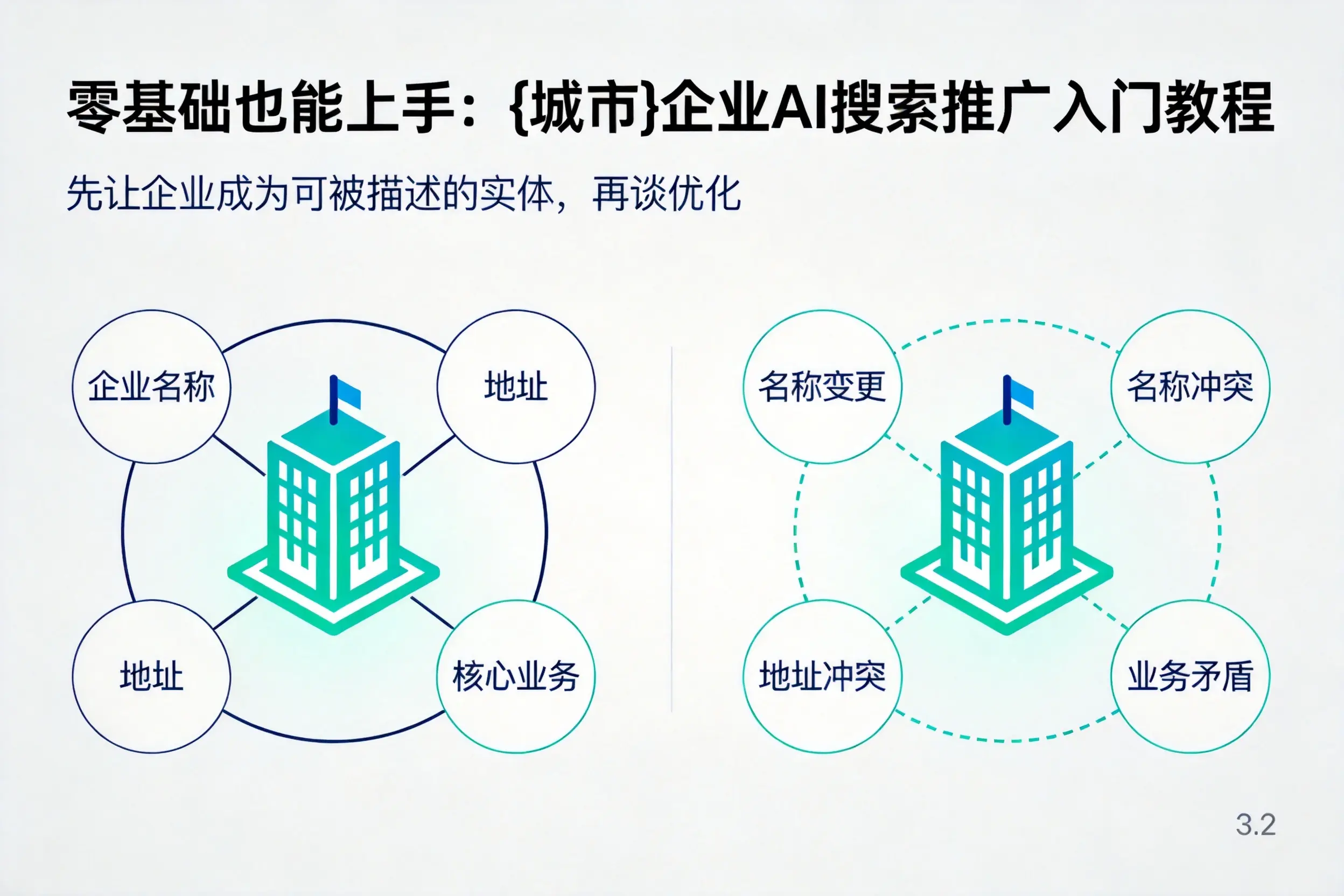 零基础也能上手：防城港企业AI搜索推广入门教程