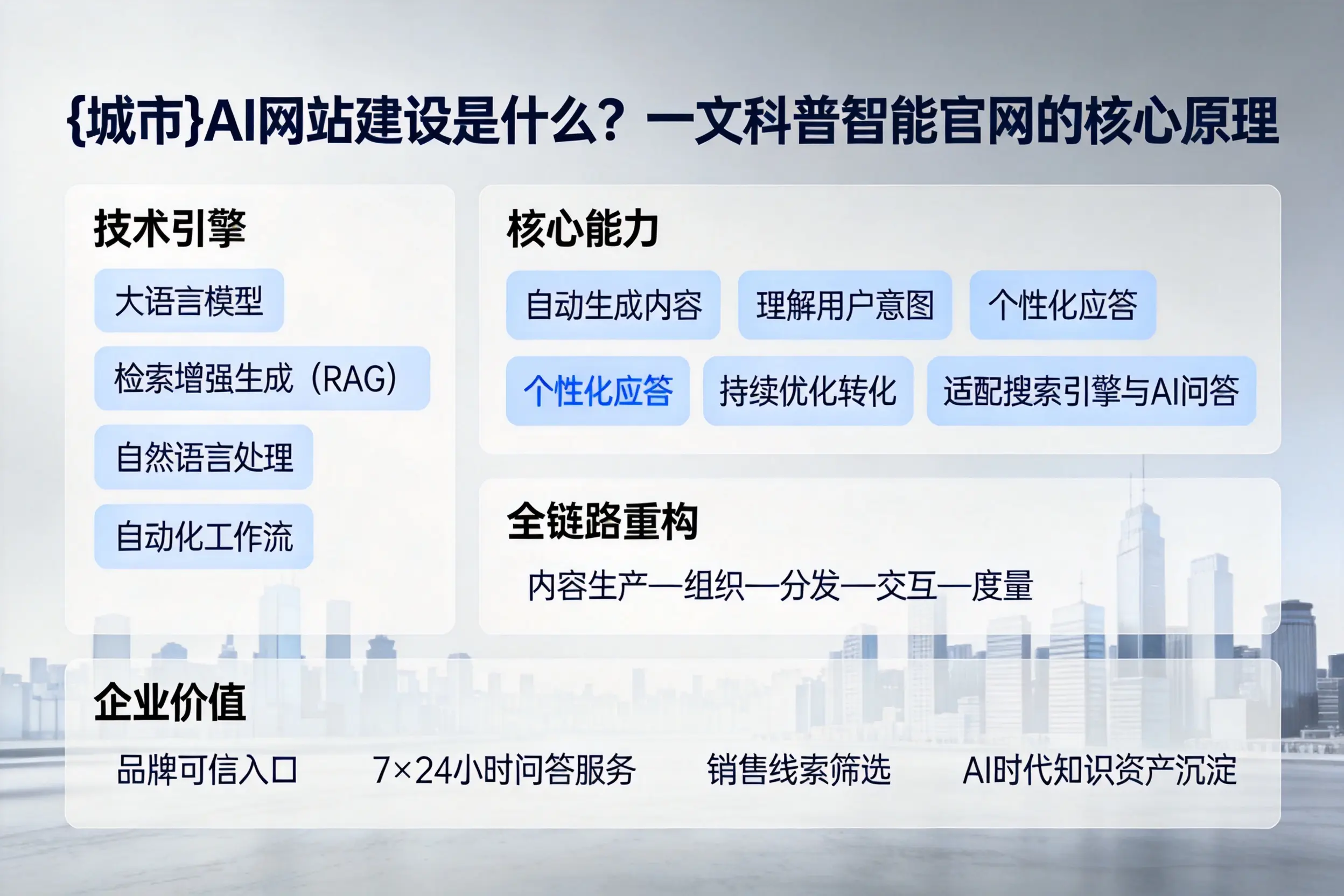 防城港AI网站建设是什么？一文科普智能官网的核心原理