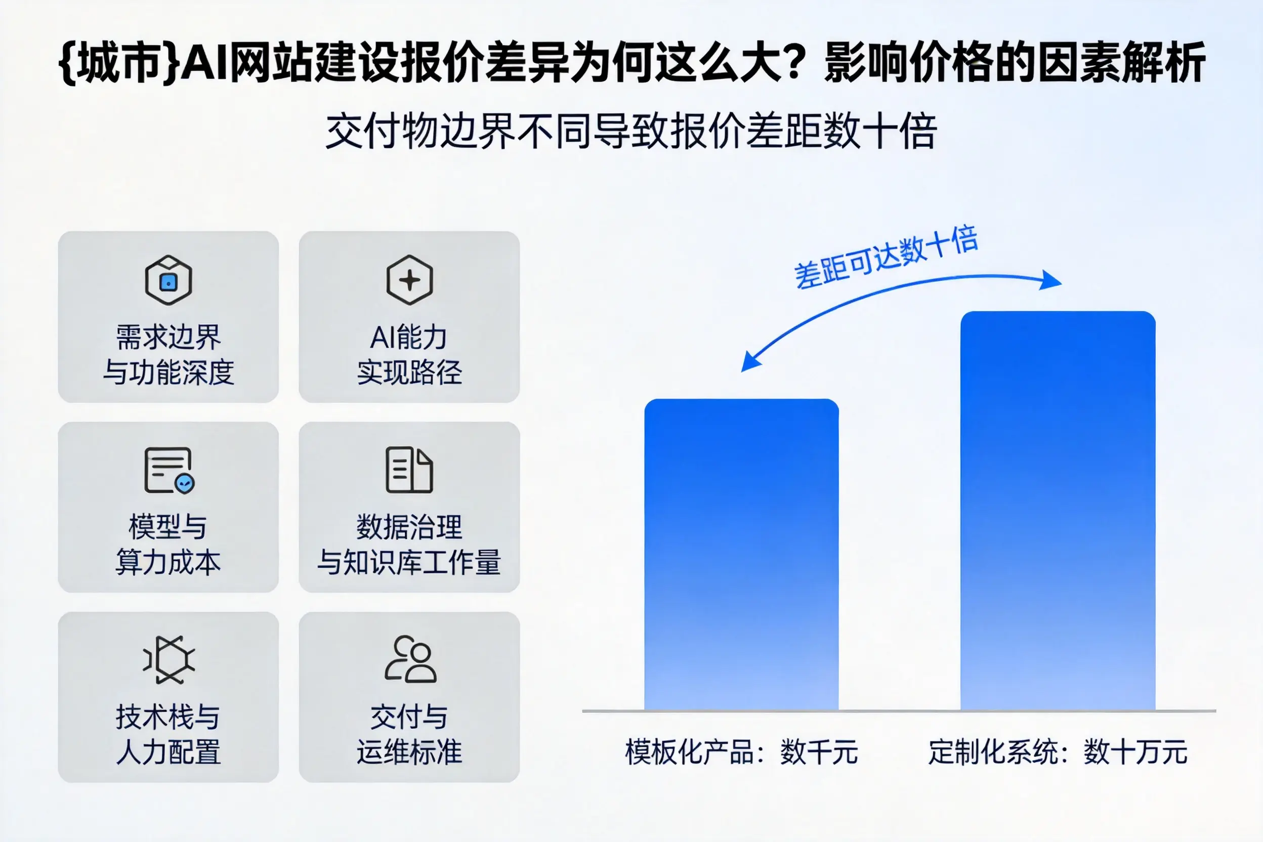 防城港AI网站建设报价差异为何这么大？影响价格的因素解析