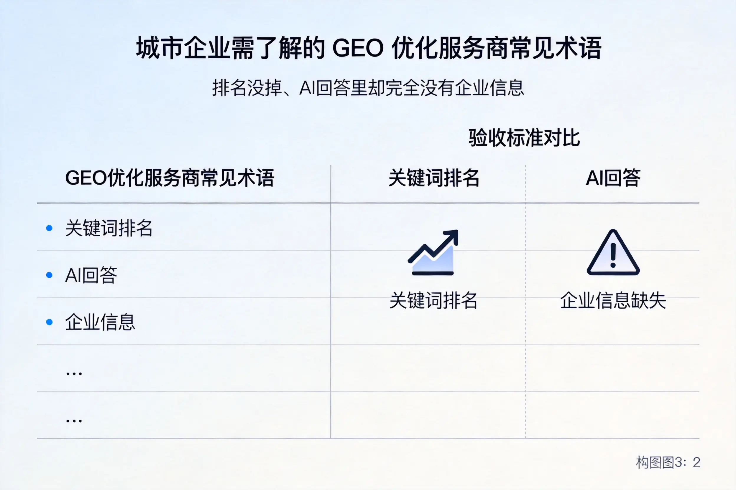 防城港企业需了解的GEO优化服务商常见术语