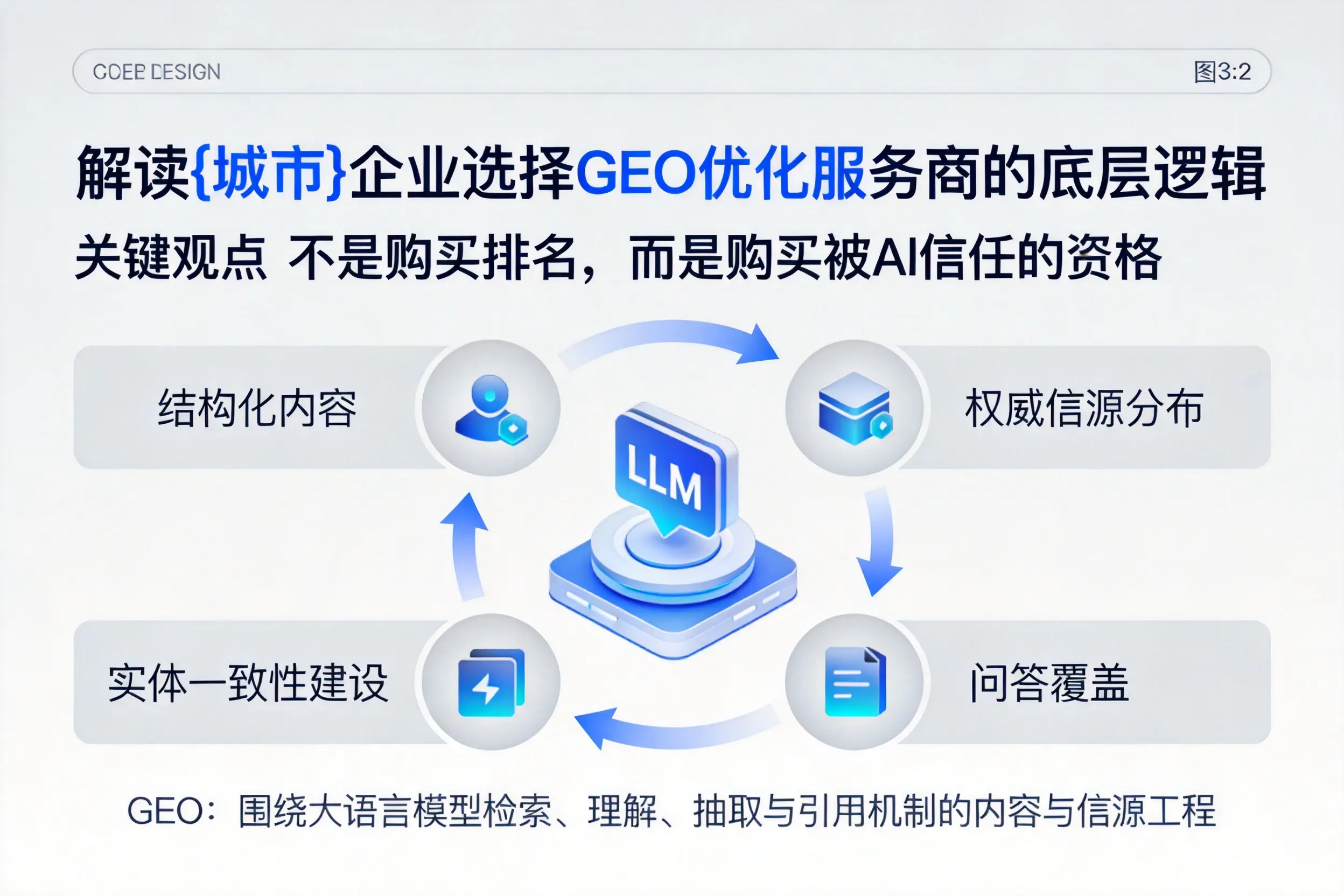解读防城港企业选择GEO优化服务商的底层逻辑