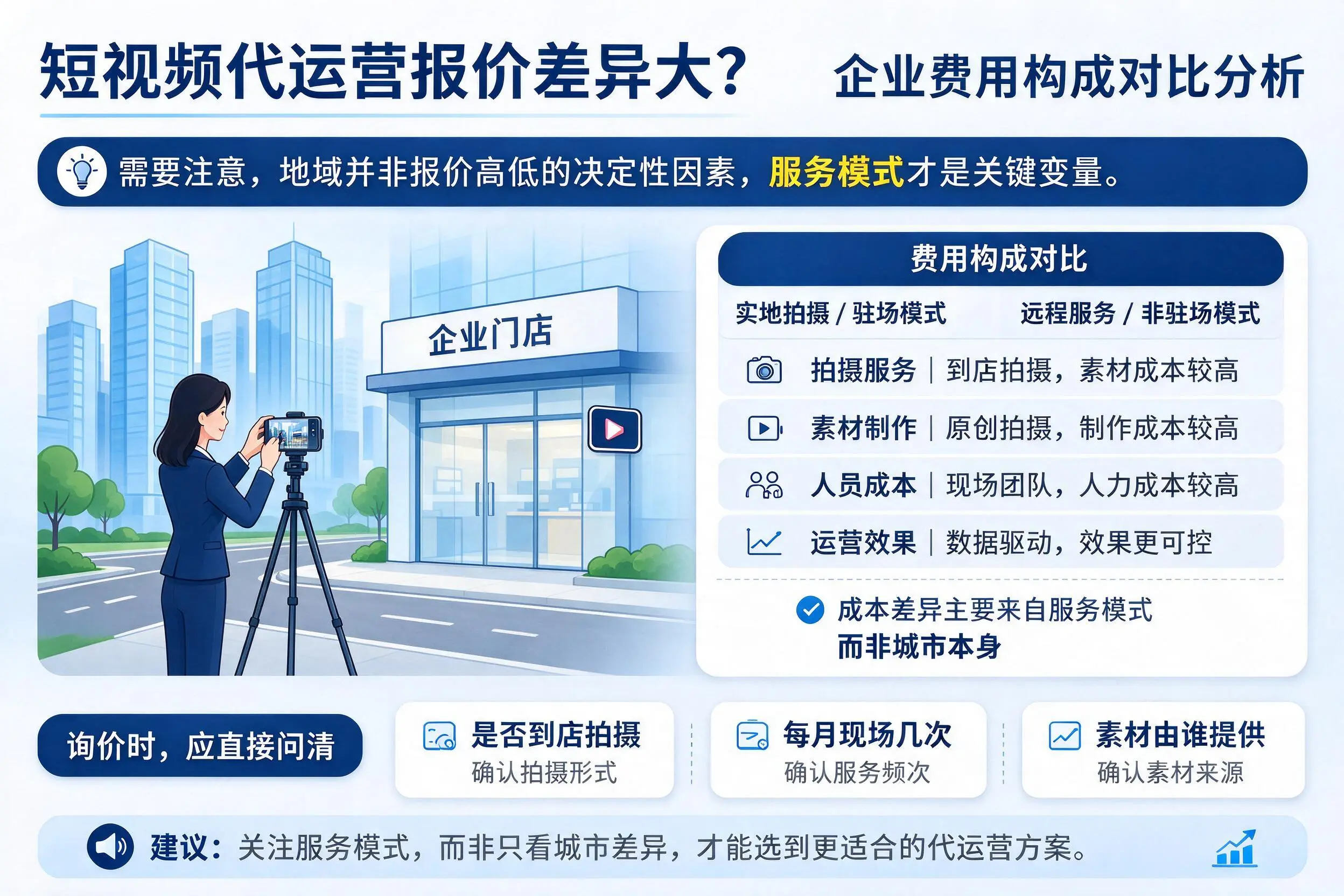 短视频代运营报价差异大？防城港企业费用构成对比分析
