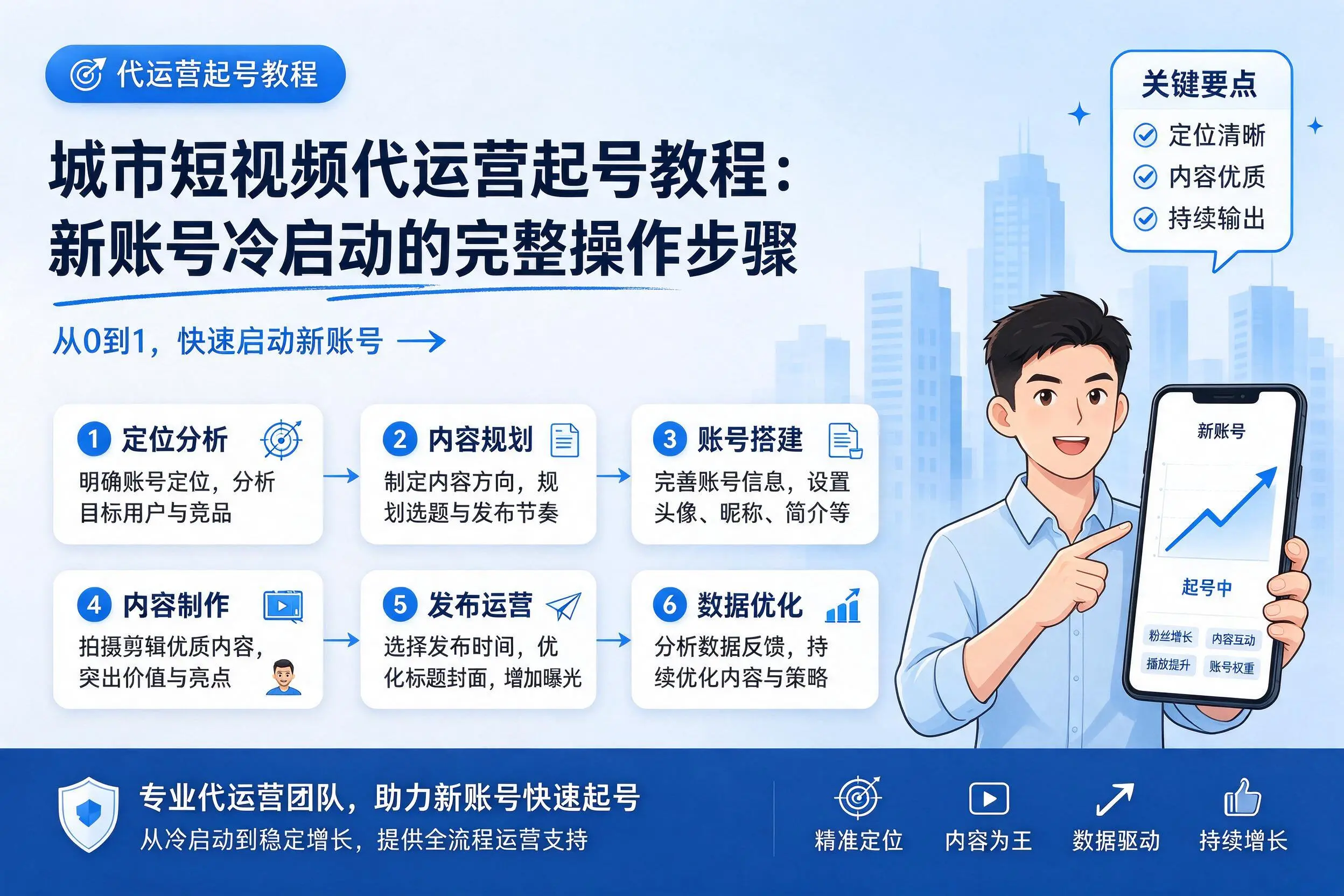 防城港短视频代运营起号教程：新账号冷启动的完整操作步骤