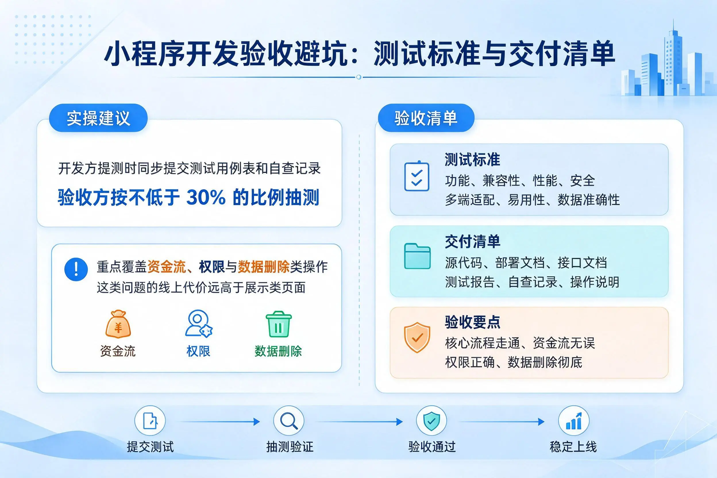 防城港小程序开发验收避坑：测试标准与交付清单