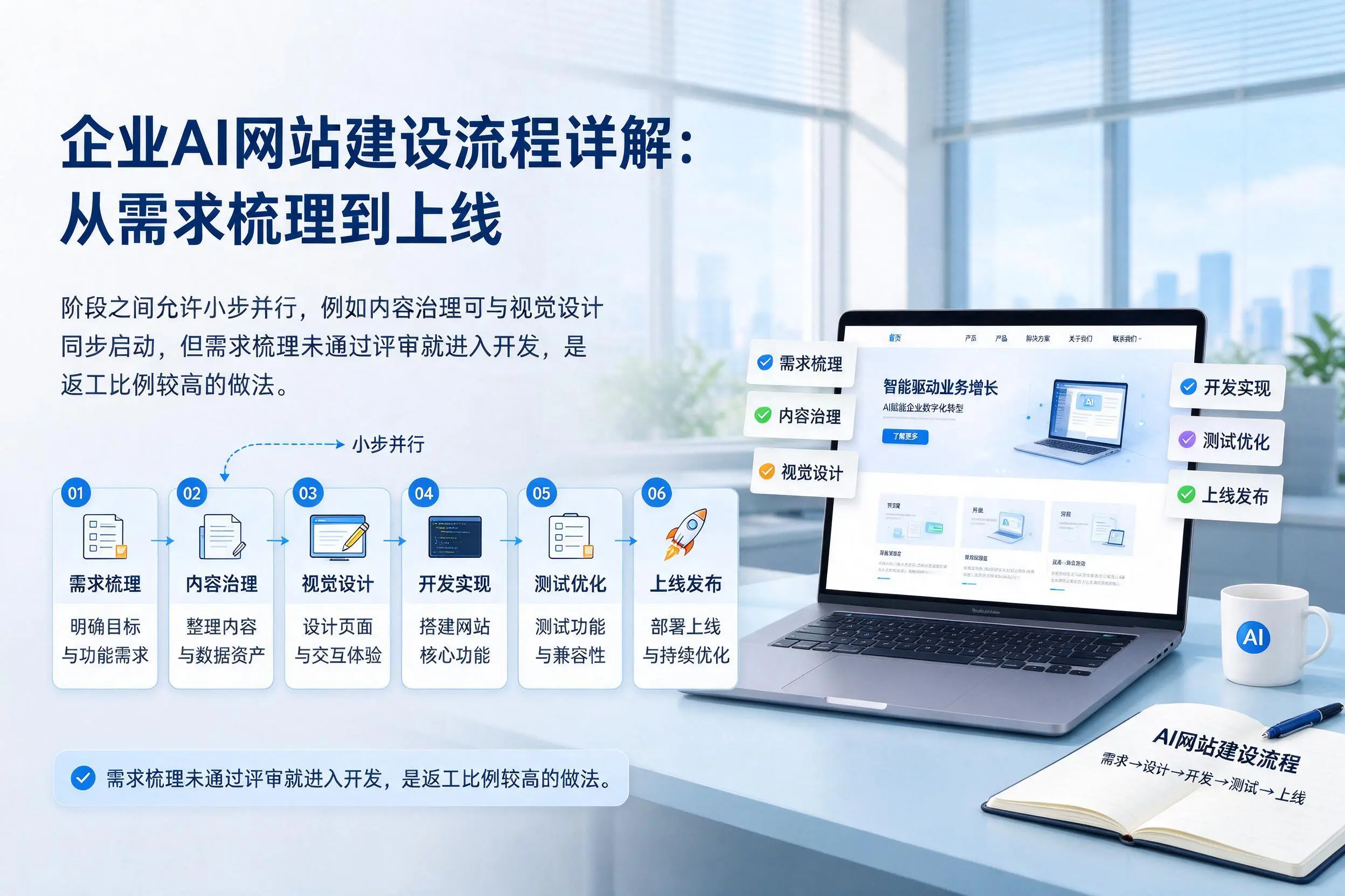 防城港企业AI网站建设流程详解：从需求梳理到上线