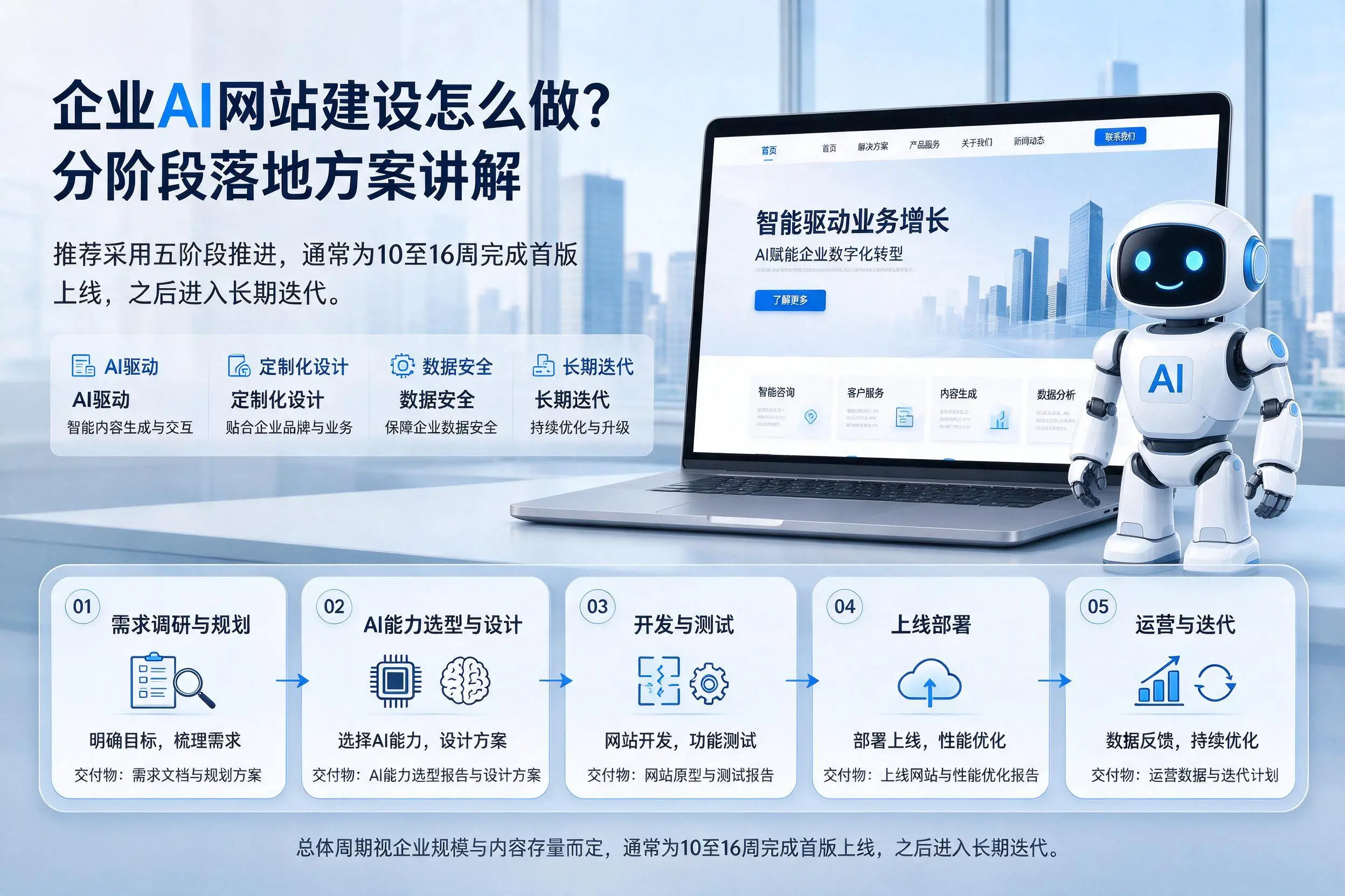 防城港企业AI网站建设怎么做？分阶段落地方案讲解
