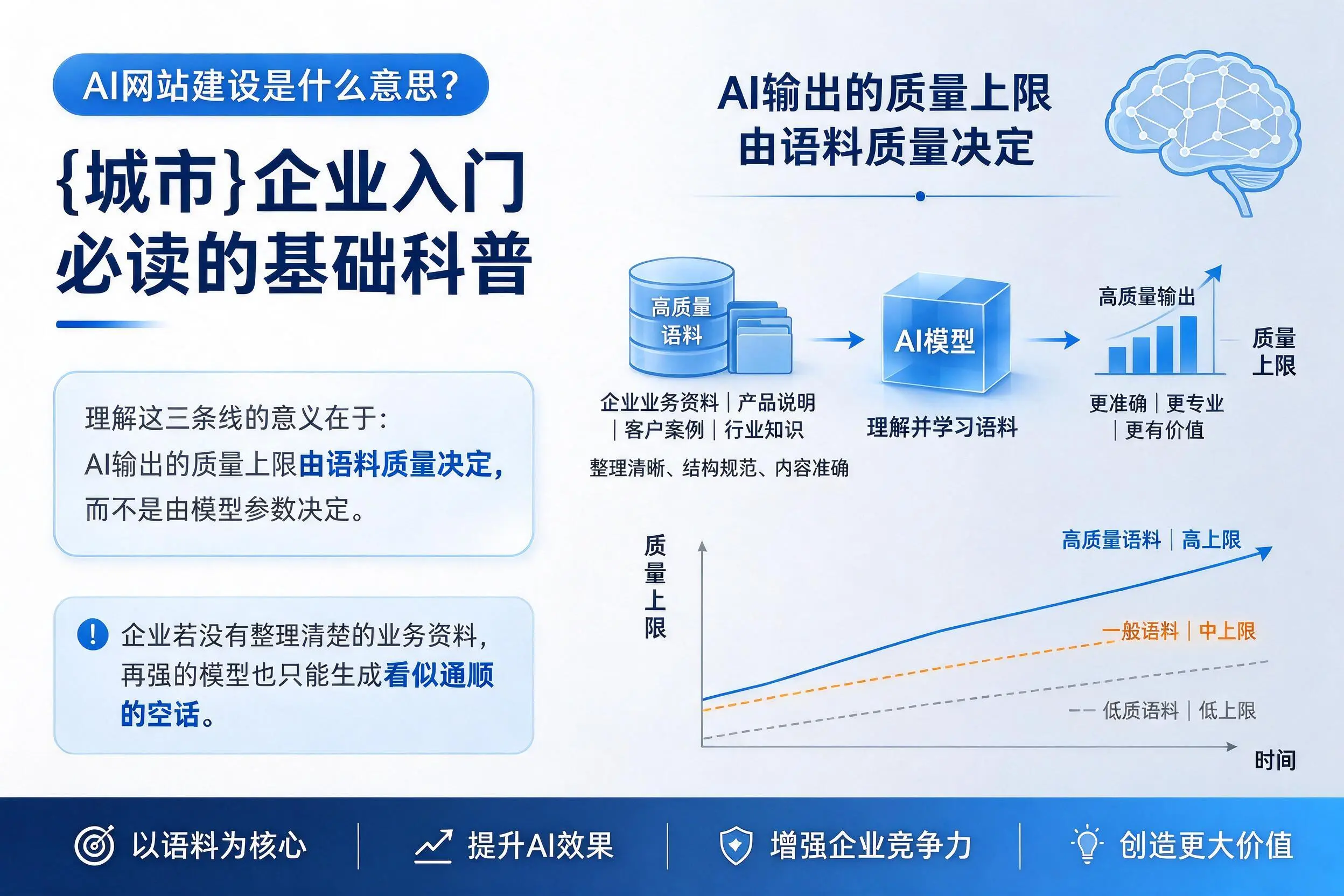 AI网站建设是什么意思？防城港企业入门必读的基础科普