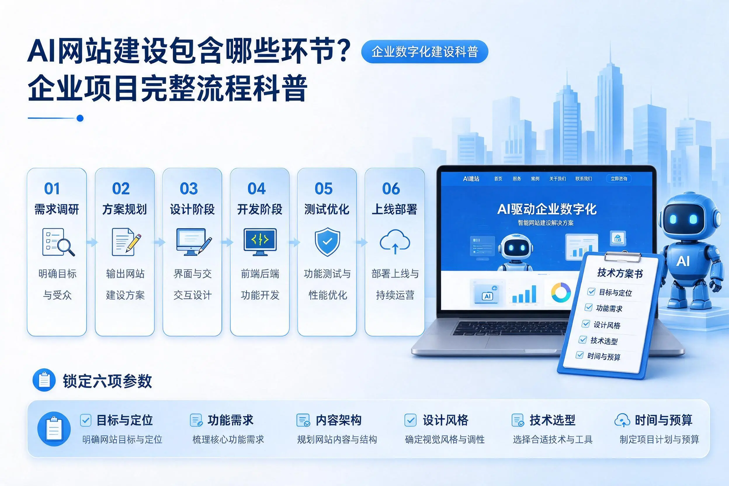 AI网站建设包含哪些环节？防城港企业项目完整流程科普