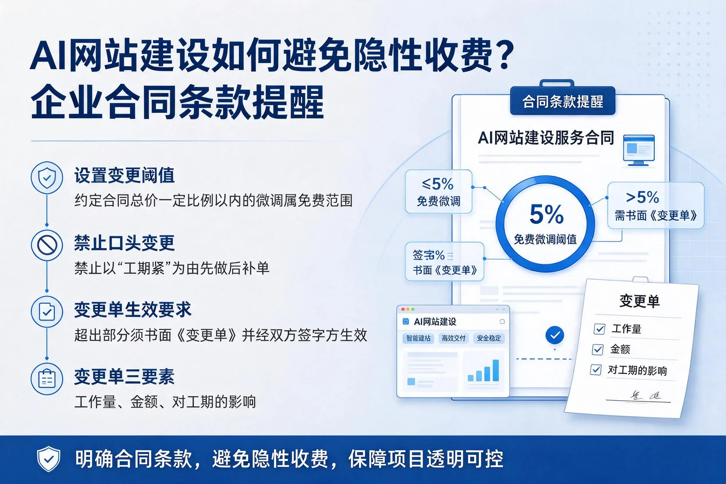AI网站建设如何避免隐性收费?防城港企业合同条款提醒